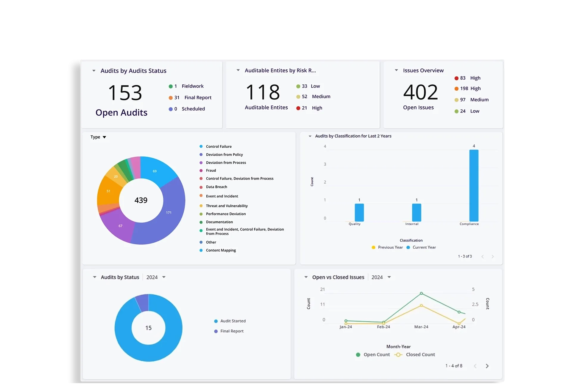 Internal Audit Management Software Internal Auditing Solutions internal-audit-management-software-internal-auditing-solutions